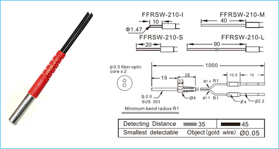 Deteksi Presisi Tinggi Kabel Serat Optik Diffuse R1 Dia 2mm Serat Optik